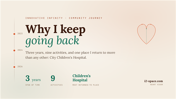 A 3-year journey - 9 activities - The place I've returned to the most.