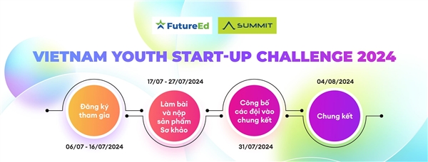Lần đầu đi thi, và một căn phòng trống