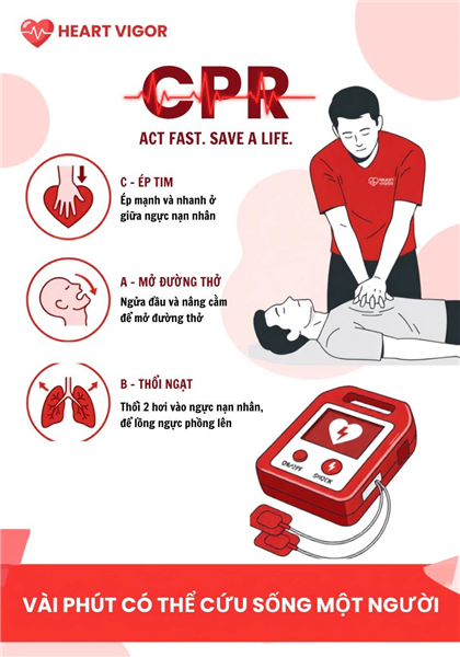 CPR - NHỮNG ĐIỀU CẦN BIẾT ĐỂ HÀNH ĐỘNG KỊP THỜI TRONG TÌNH HUỐNG KHẨN CẤP